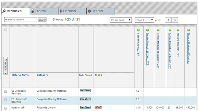 The database table with tabs.