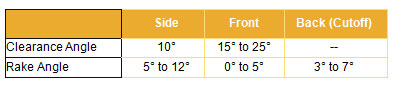 Rulon Machining Guidelines