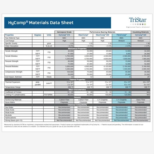 HyComp Materials Spec Sheet