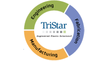 Bearing Manufacturer Bearing Supplier Tristar Plastics