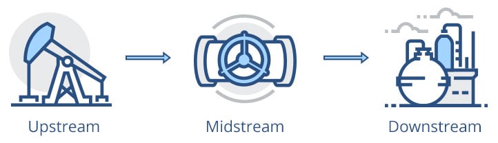 oil-gas-upstream-midstream-downstream