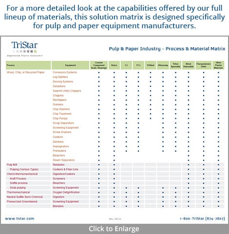 Pulp & Paper - Solutions Matrix