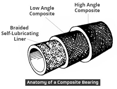 A Self-Lubricating Bearing