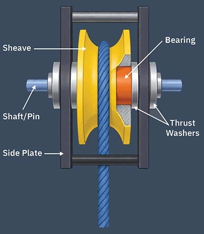 sheave and sheave components cutaway drawing