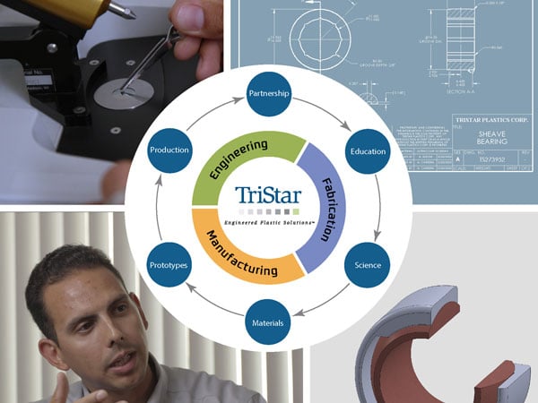 Engineering Services White Paper