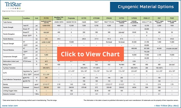 Cryogenic Material Options Chart