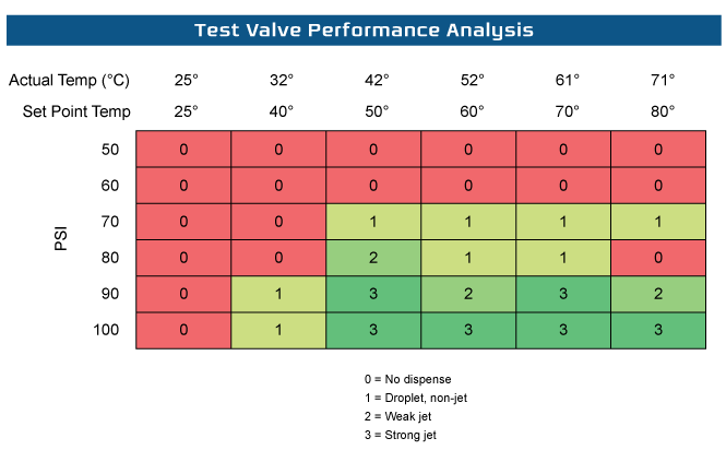emd-valve-performance