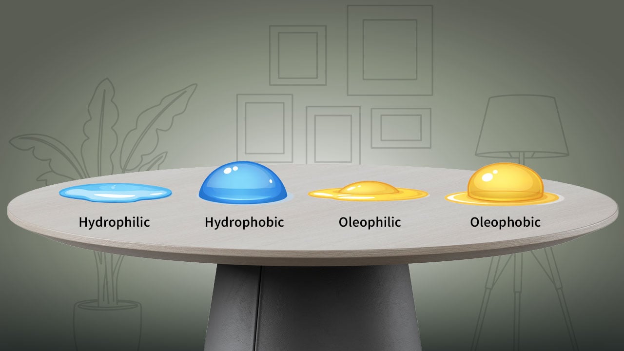 Defined: Hydrophilic, Hydrophobic, Oleophilic, Oleophobic, Hygroscopic