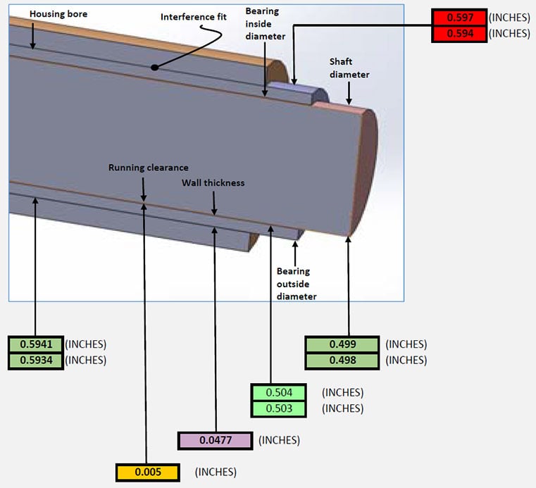 Bearing Press Fit Tolerance Chart