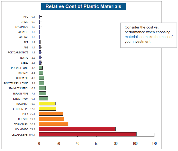 TriStar Plastics Corp. Tech Talk Blog engineered plastics