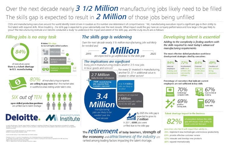 us-pip-skills-gap-infographic.jpg