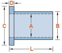 Rulon Flange Bearing Diagram